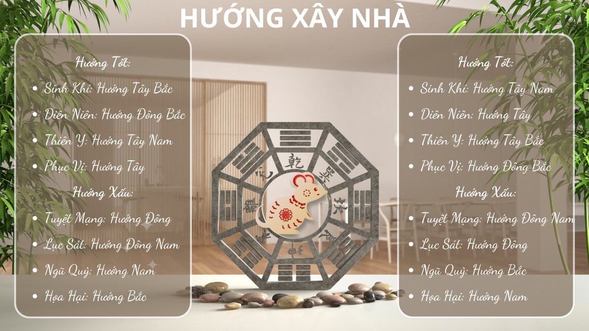 Hướng nhà phù hợp phong thủy cho người sinh năm 1984 tuổi Giáp Tý