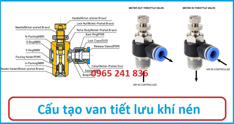 Cấu tạo van tiết lưu khí nén mô tả các thành phần cơ bản