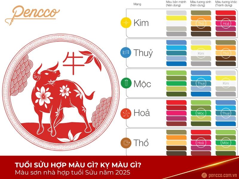 Lựa chọn màu sắc Tết 2021 phù hợp bản mệnh mang lại may mắn và tài lộc
