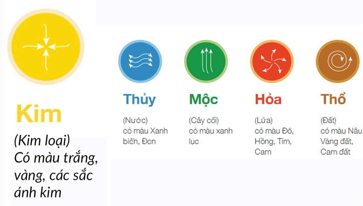 Ảnh minh họa màu sắc cần tránh cho người mệnh Kim