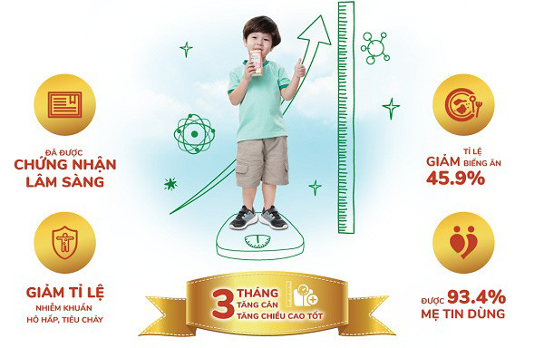 Sữa Grow PLUS+ đỏ 110ml hỗ trợ bé tiêu hóa tốt và ăn ngon miệng hơn