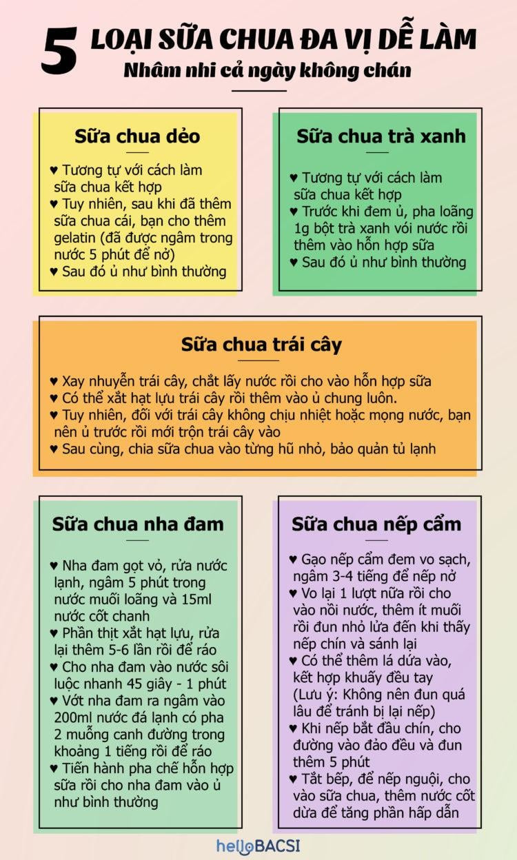 Sữa chua đa dạng hương vị với nhiều loại nguyên liệu