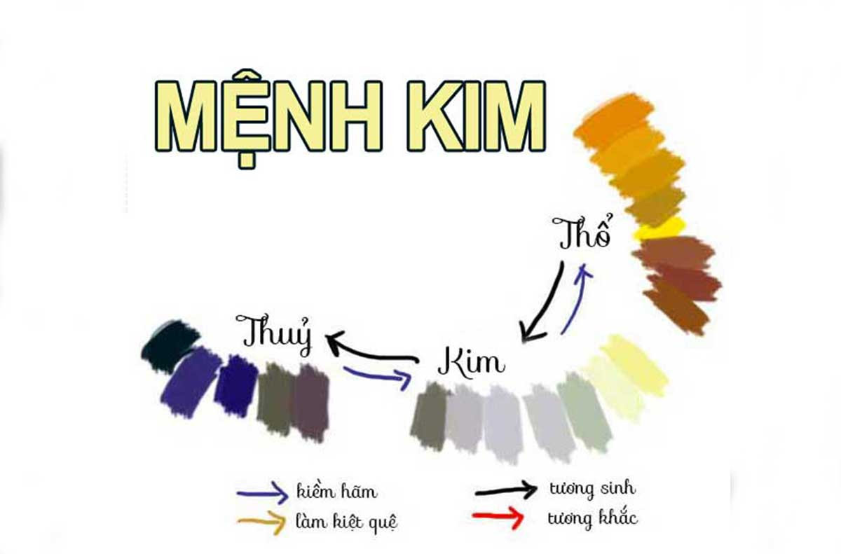 Ngũ hành tương sinh tương khắc