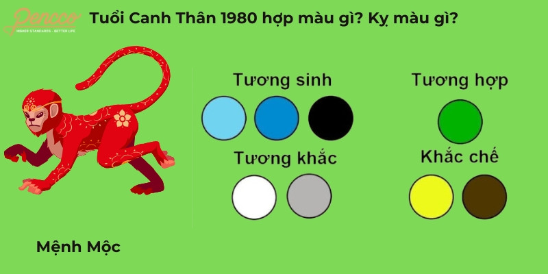 Cá nhân tuổi Canh Thân 1980 nên chọn và tránh các màu sắc phong thủy nào để thu hút may mắn
