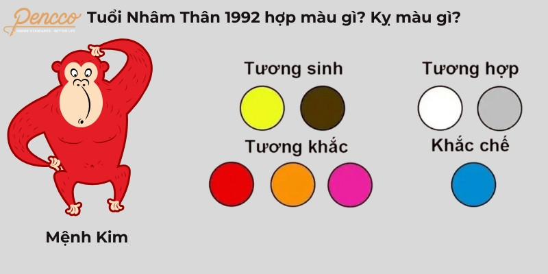 Màu sắc phong thủy hợp với người tuổi Nhâm Thân 1992 như trắng, xám, vàng nhạt, nâu và vàng đậm để tăng cường vận may