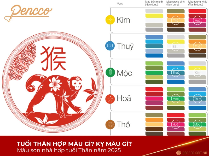 Người tuổi Thân 2025 nên chọn màu sắc phong thủy nào để thu hút tài lộc và may mắn