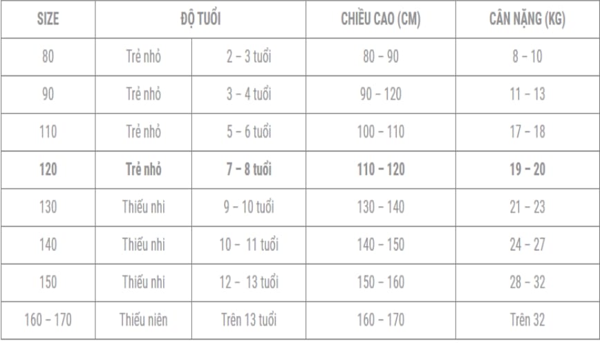 Bảng size quần áo chuẩn cho bé để ba mẹ tham khảo