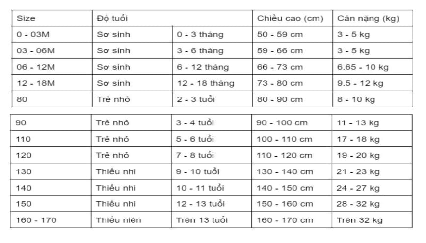 Bảng size quần áo chuẩn cho bé từ 2-10 tuổi
