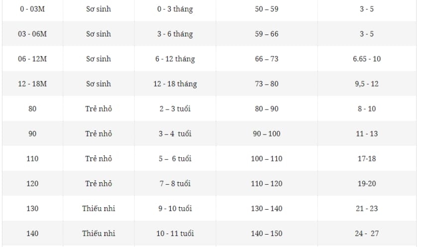 Bảng size theo độ tuổi và cân nặng của bé