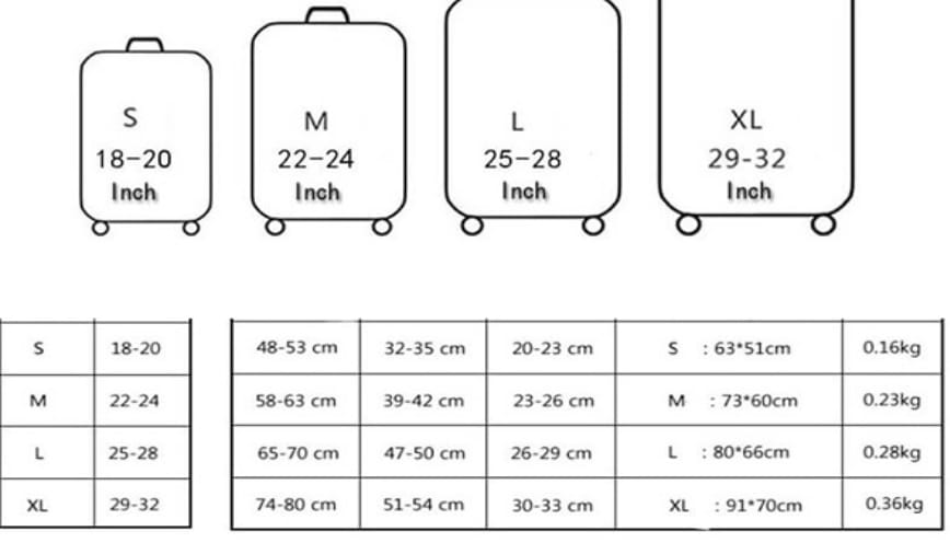 Bảng so sánh kích thước các size vali phổ biến hiện nay
