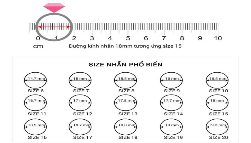 Đối chiếu với bảng quy đổi để tìm size nhẫn phù hợp