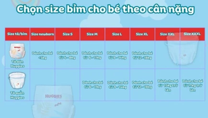 Tã quần size M Huggies dùng cho trẻ bao nhiêu cân?