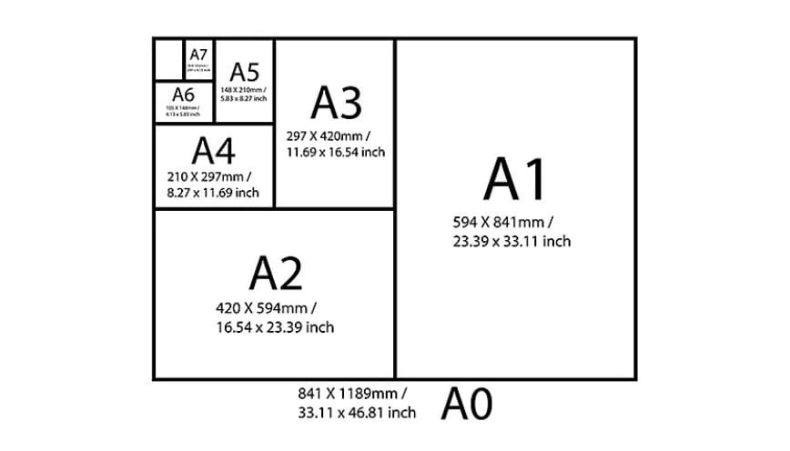 Thông số kích thước chi tiết của size giấy a1 chuẩn toàn cầu