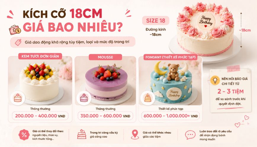 Kích cỡ này thường sẽ có giá thành bao nhiêu?