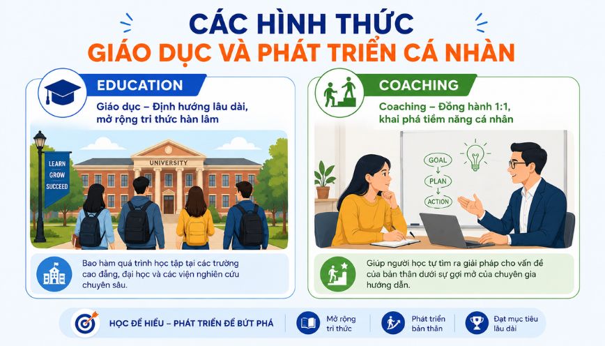 Các hình thức giáo dục và phát triển cá nhân